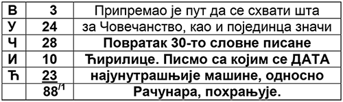 Вучић